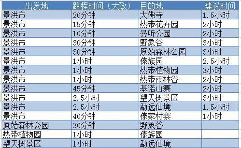 探索西双版纳,享受阳光与自然